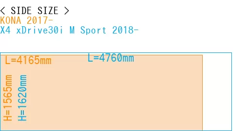 #KONA 2017- + X4 xDrive30i M Sport 2018-